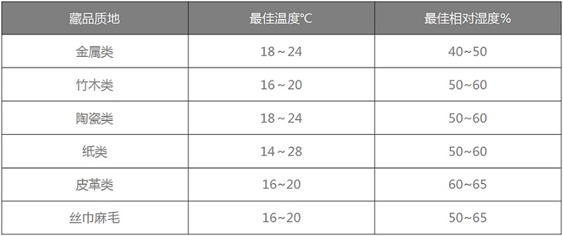 安詩曼恒溫恒濕機 安詩曼恒溫恒濕機