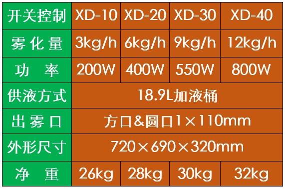 1603087000334784231.jpg 消毒機參數.jpg