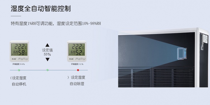 廣泛的除濕機市場中，創新成行業主力軍