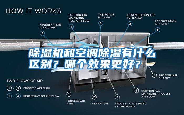 除濕機(jī)和空調(diào)除濕有什么區(qū)別？哪個(gè)效果更好？