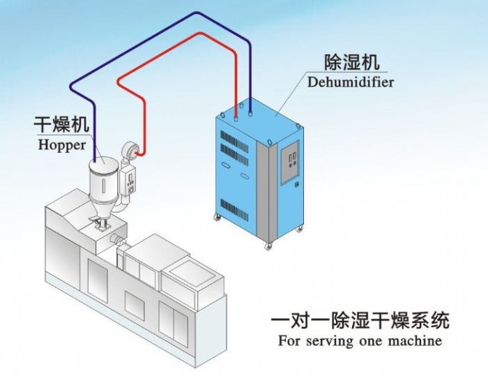 2022年今年梅雨季節什么時候開始，除濕機干衣小技巧