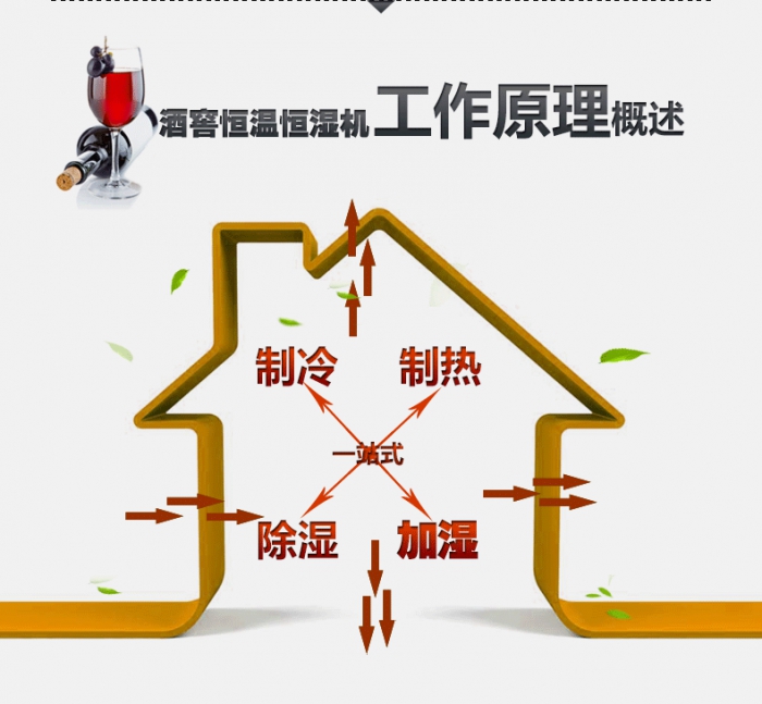 金剛5A工業除濕機6.8kg／h
