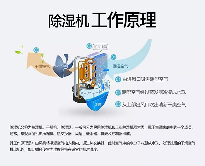 病毒3.0時代，消殺防范用過氧化氫霧化消毒機