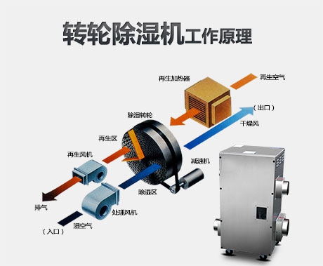 觀察:除濕機(jī)企業(yè)營(yíng)銷 為何要格外重視誠(chéng)信?