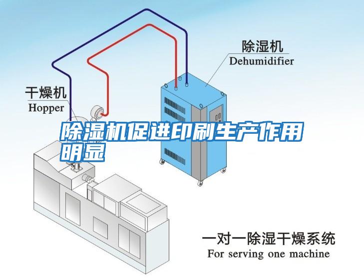 除濕機促進印刷生產作用明顯
