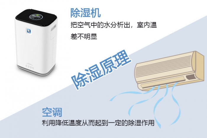 沈陽工業(yè)除濕機廠家有哪些?