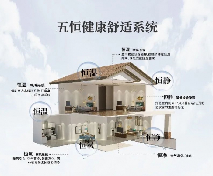 購買除濕機后，該如何使用除濕機及需要注意些什么
