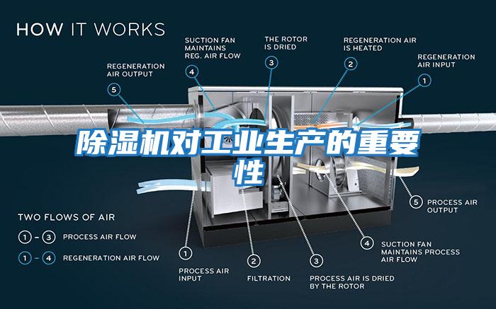 除濕機對工業生產的重要性