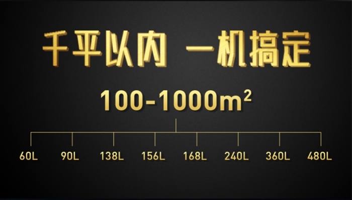 除濕機行業2017年有望繼續保持高姿態