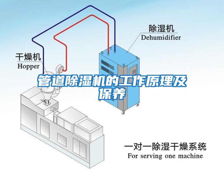 管道除濕機的工作原理及保養