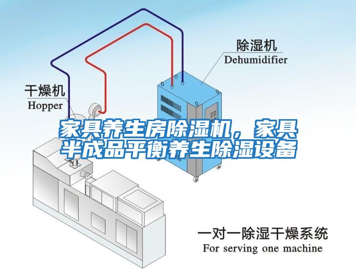 家具養生房除濕機，家具半成品平衡養生除濕設備