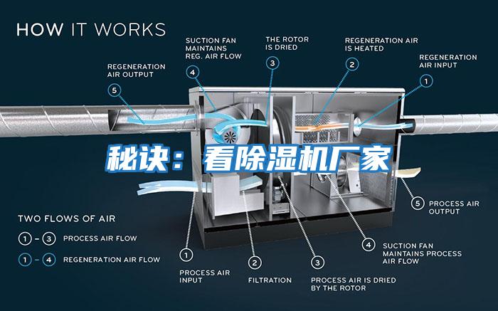 秘訣：看除濕機廠家