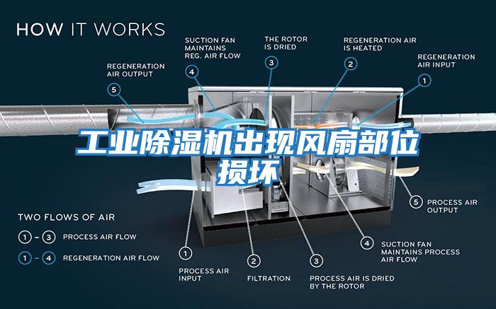 工業除濕機出現風扇部位損壞
