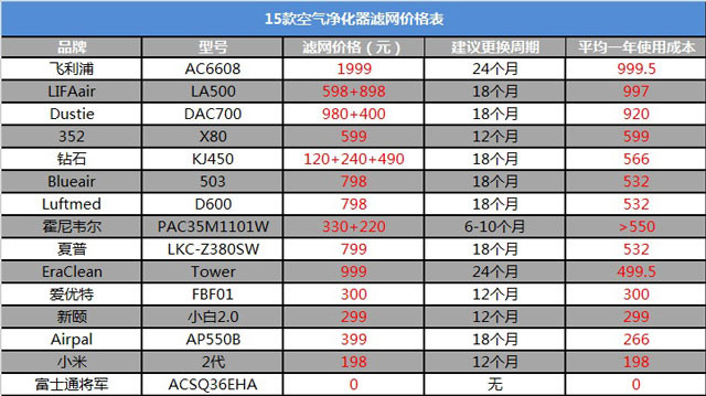空氣凈化器新國標是什么？看完你也會選空凈_重復