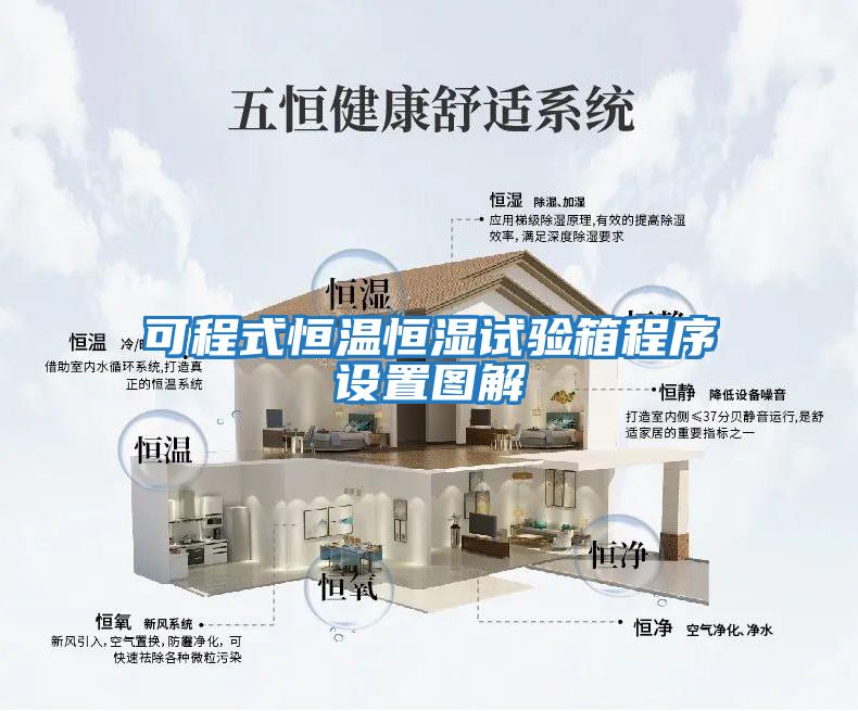可程式恒溫恒濕試驗箱程序設置圖解