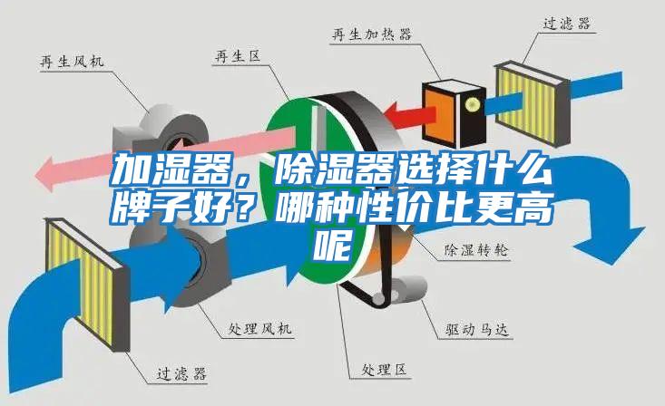 加濕器,除濕器選擇什么牌子好?哪種性價比更高呢