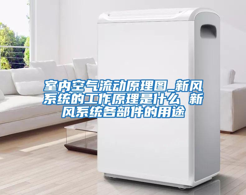 室內(nèi)空氣流動(dòng)原理圖_新風(fēng)系統(tǒng)的工作原理是什么 新風(fēng)系統(tǒng)各部件的用途