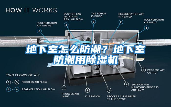 地下室怎么防潮？地下室防潮用除濕機