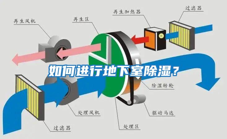 如何進行地下室除濕？