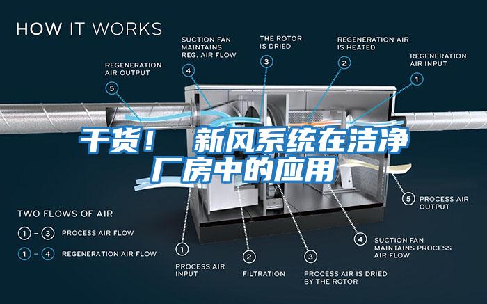 干貨！ 新風系統在潔凈廠房中的應用