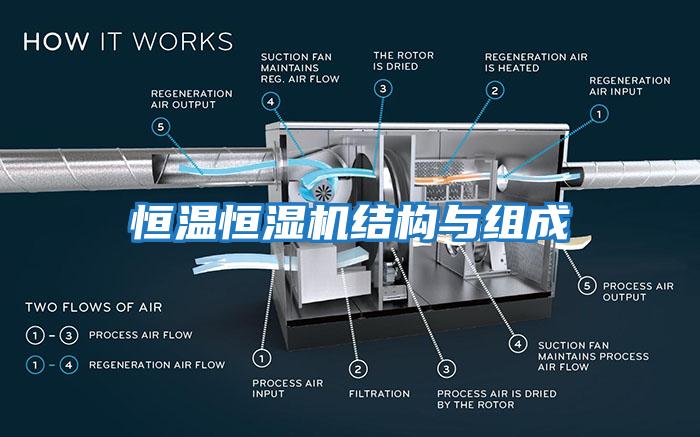 恒溫恒濕機結構與組成