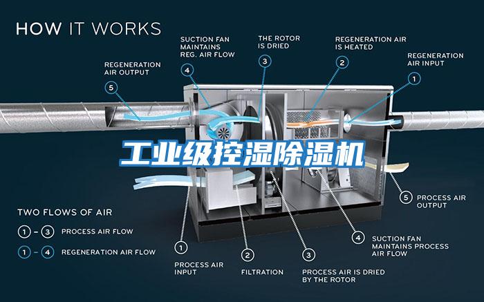 工業級控濕除濕機