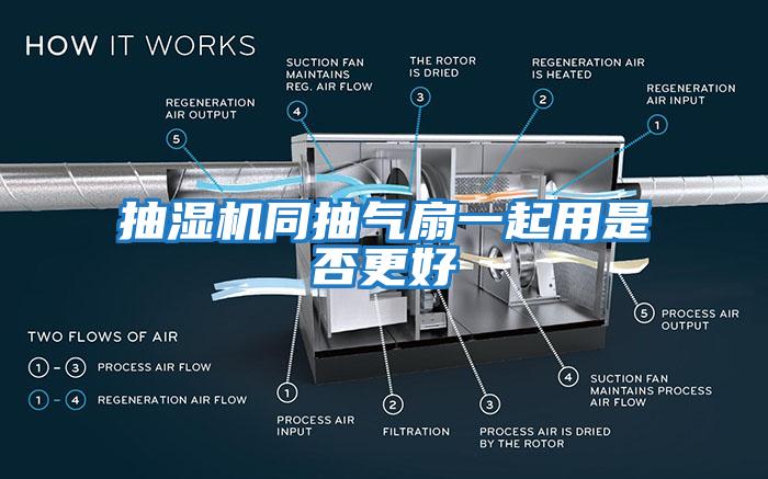 抽濕機同抽氣扇一起用是否更好