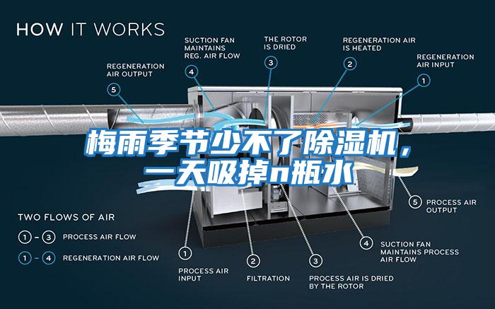 梅雨季節(jié)少不了除濕機,一天吸掉n瓶水