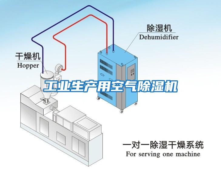 工業生產用空氣除濕機