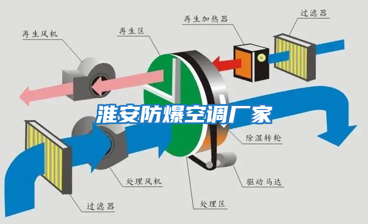 淮安防爆空調廠家