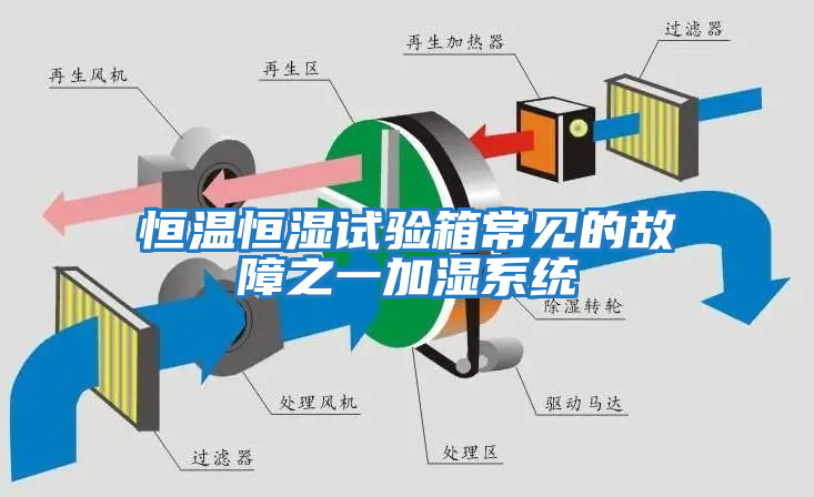 恒溫恒濕試驗箱常見的故障之一加濕系統