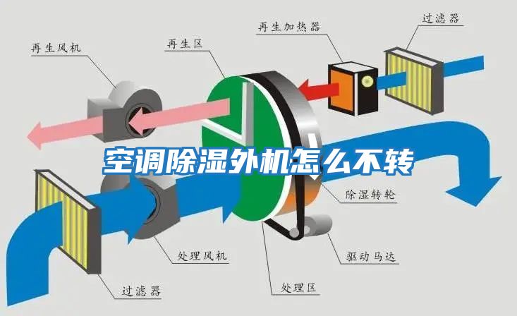 空調除濕外機怎么不轉