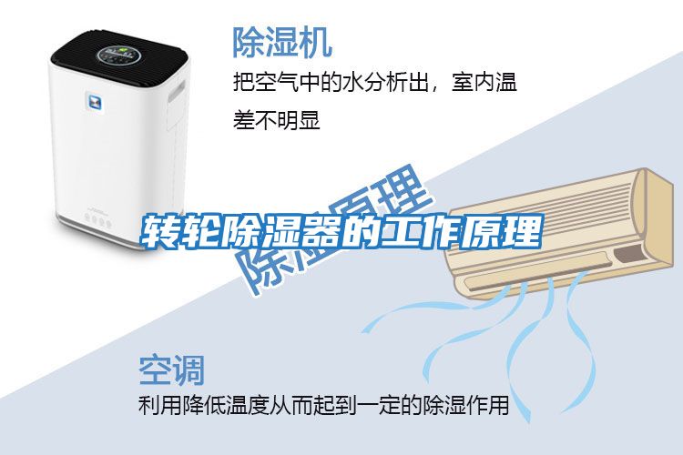 轉輪除濕器的工作原理