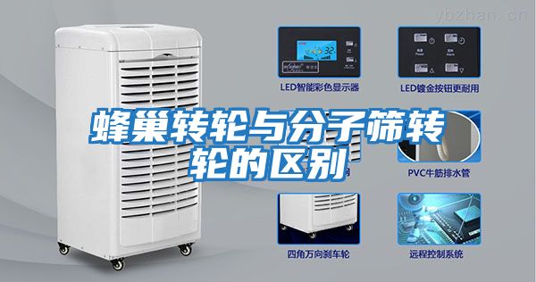 蜂巢轉輪與分子篩轉輪的區別