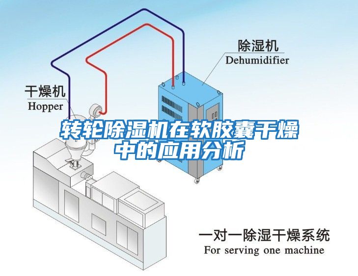 轉輪除濕機在軟膠囊干燥中的應用分析
