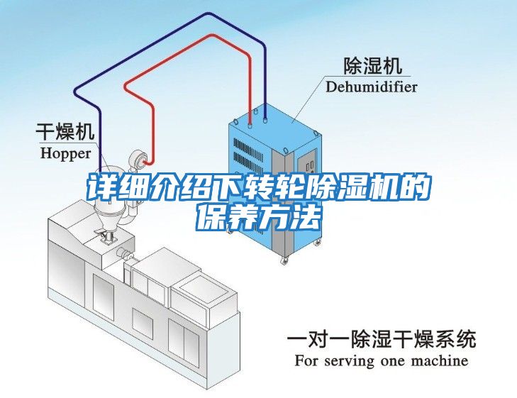 詳細介紹下轉輪除濕機的保養方法