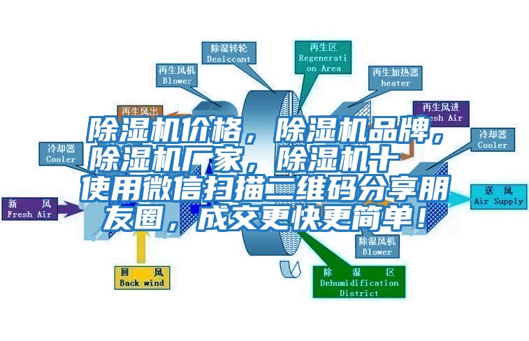 除濕機價格，除濕機品牌，除濕機廠家，除濕機十  使用微信掃描二維碼分享朋友圈，成交更快更簡單！