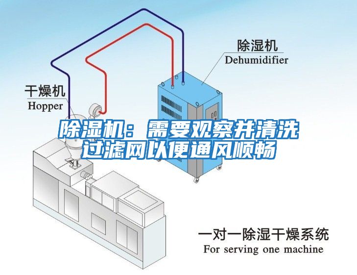 除濕機:需要觀察并清洗過濾網以便通風順暢